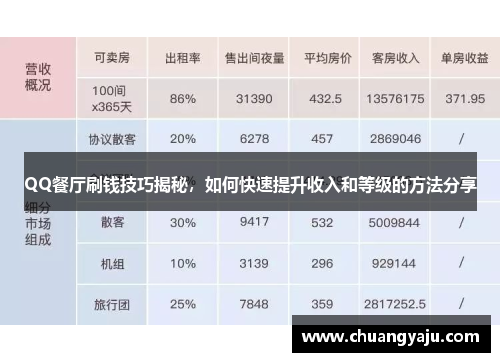 QQ餐厅刷钱技巧揭秘，如何快速提升收入和等级的方法分享